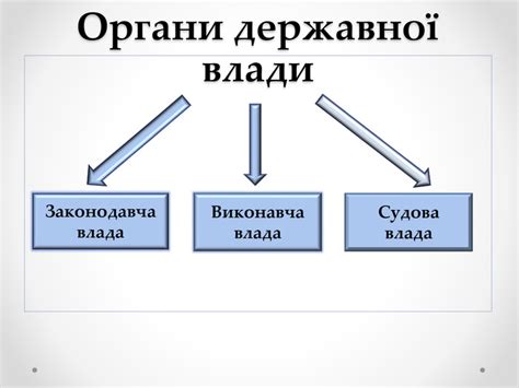 визнання директорії вищою владою в україні|Органи верховної державної влади